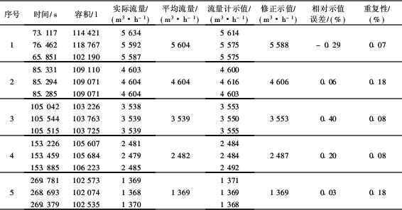 流量計信息網(wǎng)內容圖片