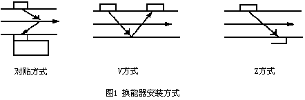 流量計信息網(wǎng)內容圖片