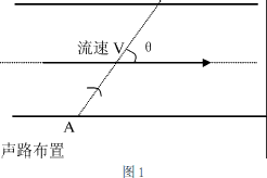 流量計信息網(wǎng)內容圖片