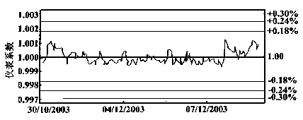 流量計信息網(wǎng)內容圖片