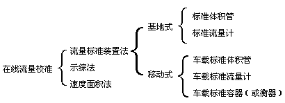 流量計信息網(wǎng)內容圖片