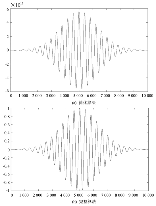 流量計信息網(wǎng)內容圖片