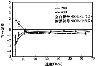 流量計信息網(wǎng)內容圖片