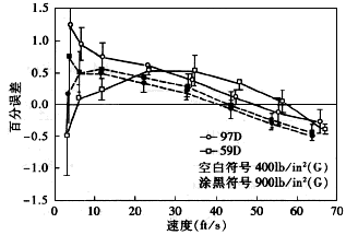 流量計信息網(wǎng)內容圖片