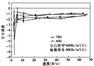 流量計信息網(wǎng)內容圖片