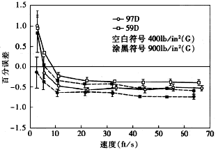 流量計信息網(wǎng)內容圖片