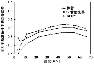 流量計信息網(wǎng)內容圖片