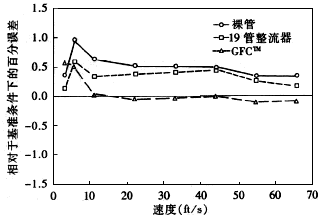 流量計信息網(wǎng)內容圖片