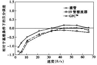 流量計信息網(wǎng)內容圖片