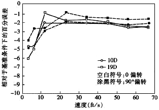 流量計信息網(wǎng)內容圖片