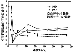 流量計信息網(wǎng)內容圖片