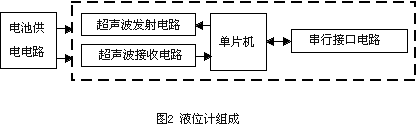 流量計信息網(wǎng)內容圖片