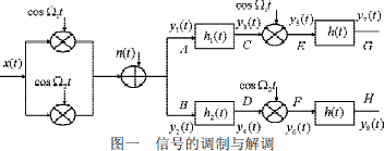 流量計信息網(wǎng)內容圖片