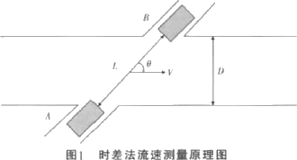 流量計信息網(wǎng)內容圖片