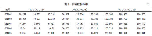 流量計信息網(wǎng)內容圖片